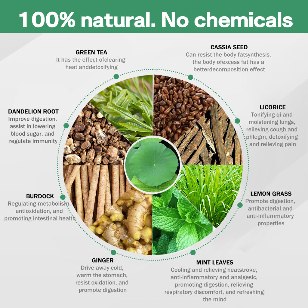 OEM ODM Private Label 14 Day Detox Tea Bag Herbal Supplements Factory GMP HALAL COA Certified Support Digestion Fat Burning And Body Shaping